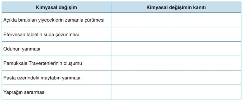 Kimyasal-değişimin-belirtileri-2