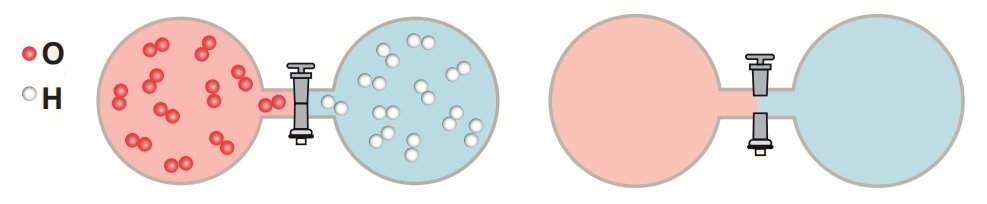 Graham-difüzyon-kanunu-soru-1-