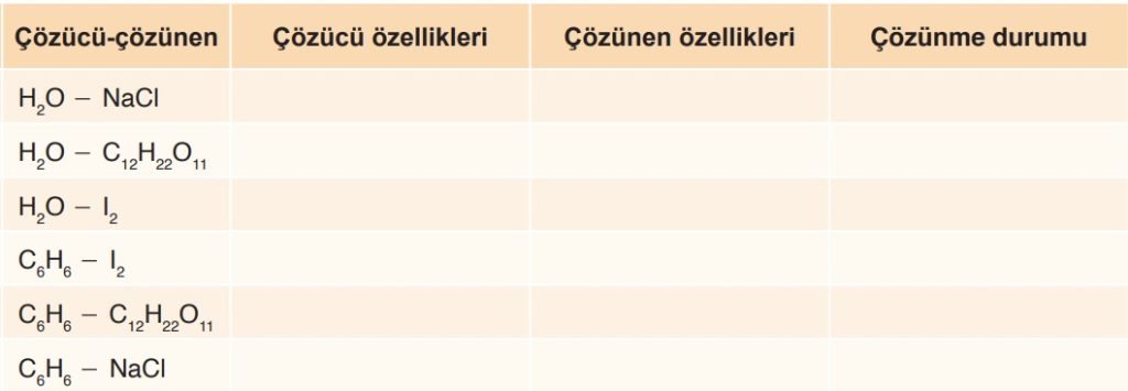 çeşitlilik-10-benzer-benzerde-çözünür-örnek