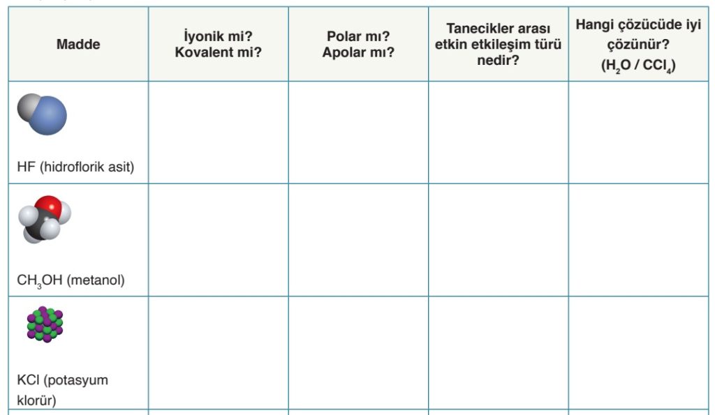 çeşitlilik-10-çözücü-çözünen-etkileşimleri-örnek