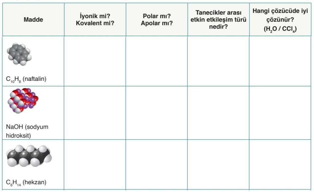 çeşitlilik-10-çözücü-çözünen-etkileşimleri-örnek-2